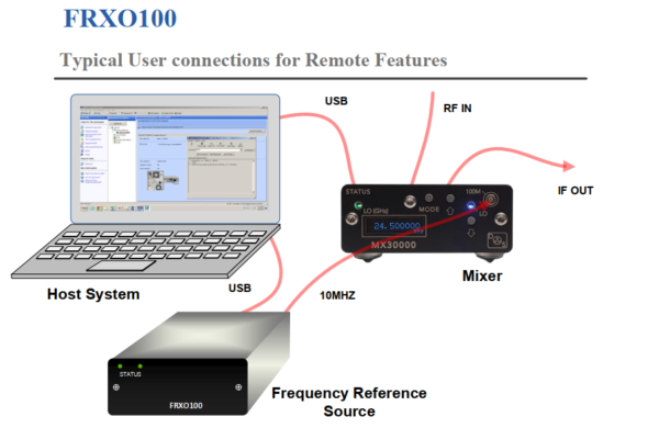 FRXO100 Precision Frequency Reference Oscillator - CSN Solution